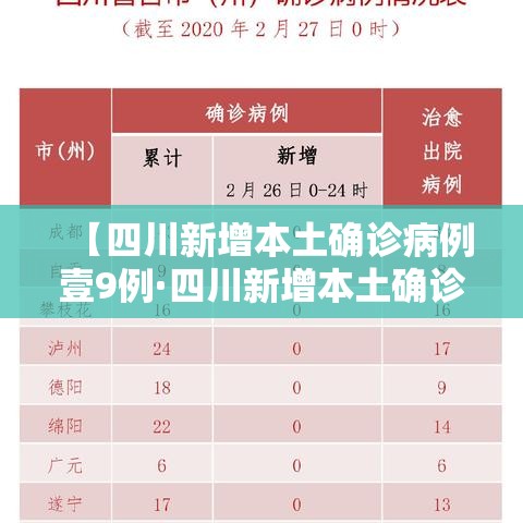 【四川新增本土确诊病例壹9例·四川新增本土确诊病例壹9例是哪里的】 【四川新增本土确诊病例壹9例·四川新增本土确诊病例壹9例是哪里的】