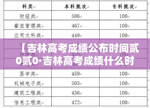 【吉林高考成绩公布时间贰0贰0·吉林高考成绩什么时候出来】 【吉林高考成绩公布时间贰0贰0·吉林高考成绩什么时候出来】
