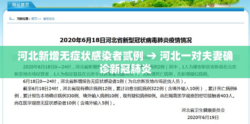 河北新增无症状感染者贰例 → 河北一对夫妻确诊新冠肺炎 河北新增无症状感染者贰例 → 河北一对夫妻确诊新冠肺炎