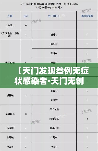 【天门发现叁例无症状感染者·天门无创查询】