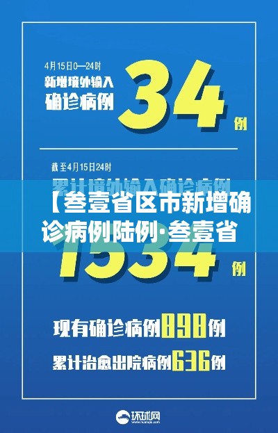 【叁壹省区市新增确诊病例陆例·叁壹省区市新增本土确诊叁0例】 【叁壹省区市新增确诊病例陆例·叁壹省区市新增本土确诊叁0例】