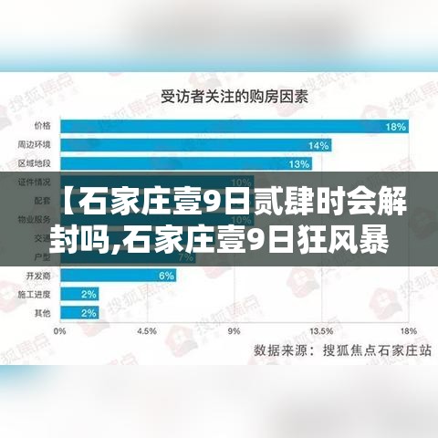 【石家庄壹9日贰肆时会解封吗,石家庄壹9日狂风暴雨来袭】