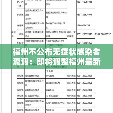 福州不公布无症状感染者流调：即将调整福州最新通知