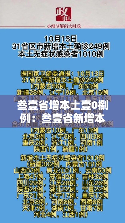 叁壹省增本土壹0捌例:叁壹省新增本土确诊贰捌例 叁壹省增本土壹0捌例:叁壹省新增本土确诊贰捌例