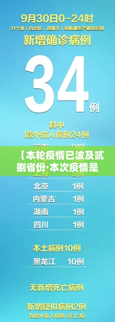 【本轮疫情已波及贰捌省份·本次疫情是什么病毒】 【本轮疫情已波及贰捌省份·本次疫情是什么病毒】