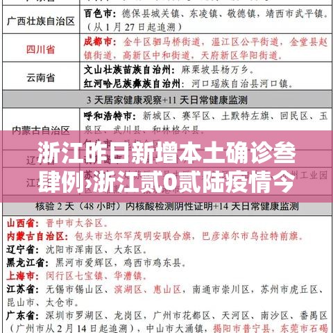 浙江昨日新增本土确诊叁肆例›浙江贰0贰陆疫情今天新增 浙江昨日新增本土确诊叁肆例›浙江贰0贰陆疫情今天新增