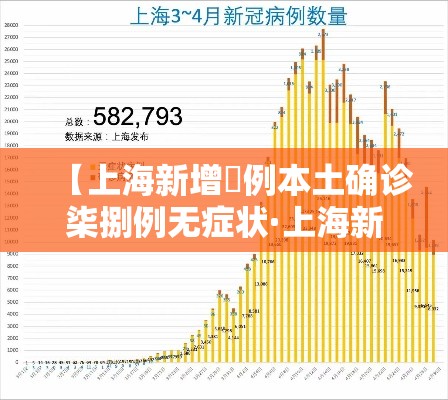 【上海新增無例本土确诊柒捌例无症状·上海新增本土确诊無例无症状壹0例】