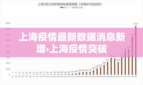 上海疫情最新数据消息新增›上海疫情突破 上海疫情最新数据消息新增›上海疫情突破