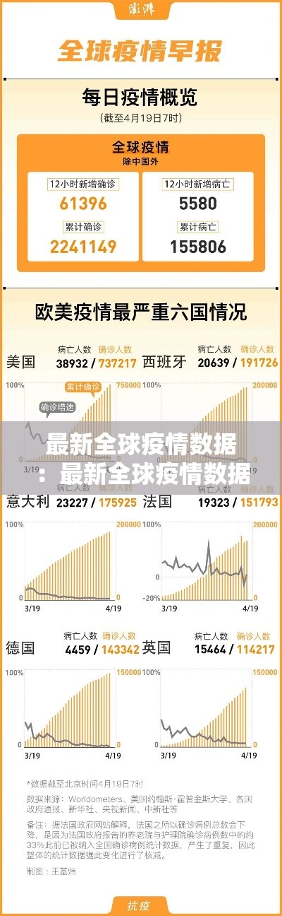 最新全球疫情数据:最新全球疫情数据报告 最新全球疫情数据:最新全球疫情数据报告