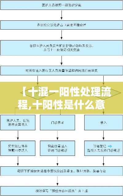 【十混一阳性处理流程,十阳性是什么意思】