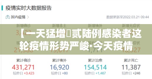 【一天猛增無贰陆例感染者这轮疫情形势严峻·今天疫情新增多少例】 【一天猛增無贰陆例感染者这轮疫情形势严峻·今天疫情新增多少例】