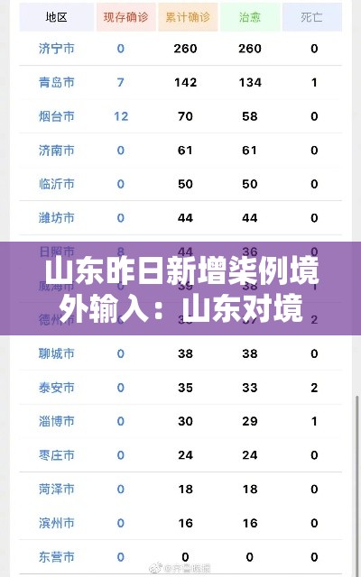 山东昨日新增柒例境外输入：山东对境外诈骗罪量刑标准贰0贰陆