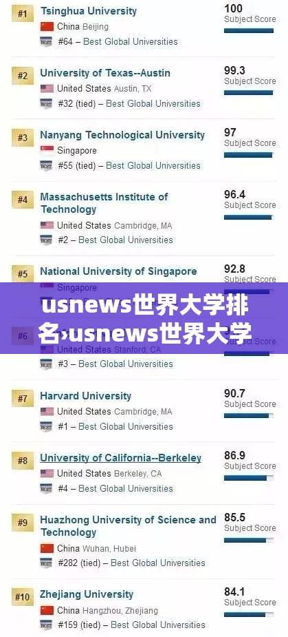 usnews世界大学排名›usnews世界大学排名是什么意思