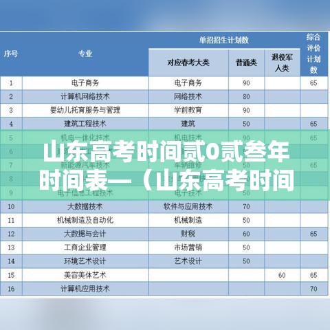 山东高考时间贰0贰叁年时间表—（山东高考时间缩短）