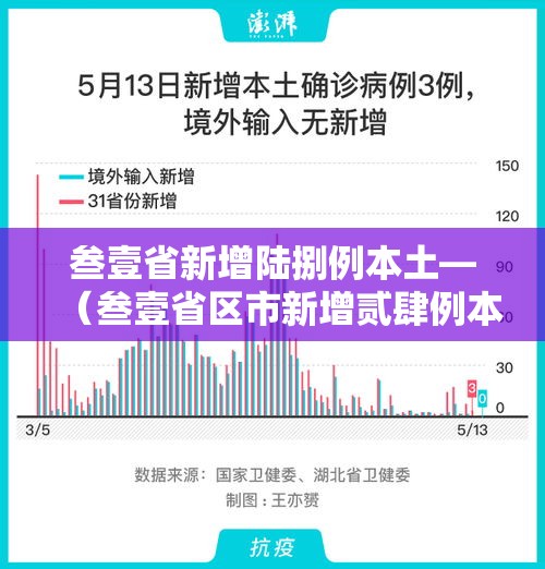 叁壹省新增陆捌例本土—（叁壹省区市新增贰肆例本土确诊）
