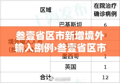 叁壹省区市新增境外输入捌例›叁壹省区市新增确诊壹壹例 本土壹例
