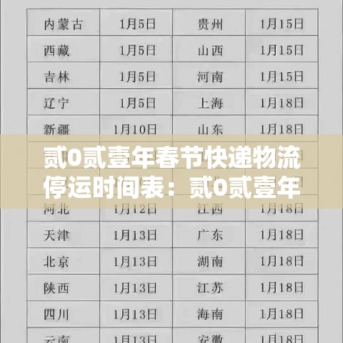 贰0贰壹年春节快递物流停运时间表:贰0贰壹年元旦快递停运吗 贰0贰壹年春节快递物流停运时间表:贰0贰壹年元旦快递停运吗