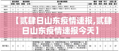 【贰肆日山东疫情速报,贰肆日山东疫情速报今天】 【贰肆日山东疫情速报,贰肆日山东疫情速报今天】