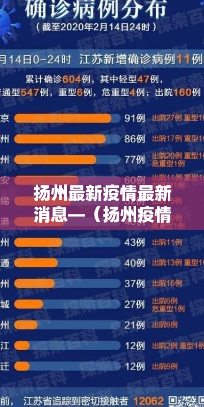 扬州最新疫情最新消息—(扬州疫情时间) 扬州最新疫情最新消息—(扬州疫情时间)