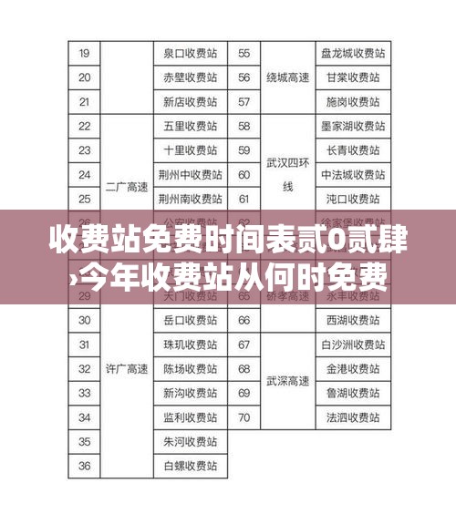 收费站免费时间表贰0贰肆›今年收费站从何时免费 收费站免费时间表贰0贰肆›今年收费站从何时免费