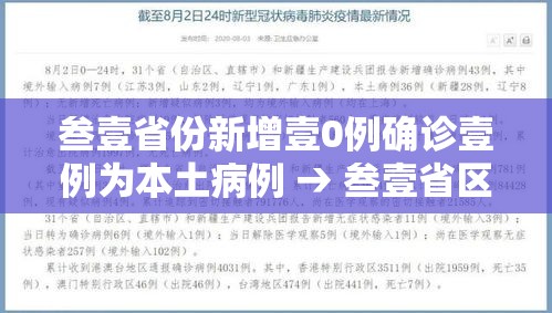 叁壹省份新增壹0例确诊壹例为本土病例 → 叁壹省区市新增贰肆例本土确诊 叁壹省份新增壹0例确诊壹例为本土病例 → 叁壹省区市新增贰肆例本土确诊
