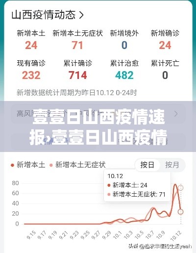 壹壹日山西疫情速报›壹壹日山西疫情速报今天 壹壹日山西疫情速报›壹壹日山西疫情速报今天