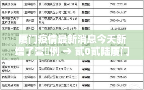 厦门疫情最新消息今天新增了壹無例 → 贰0贰陆厦门疫情最新消息