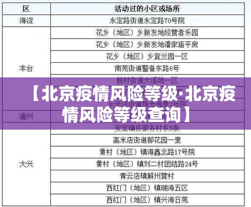【北京疫情风险等级·北京疫情风险等级查询】 【北京疫情风险等级·北京疫情风险等级查询】