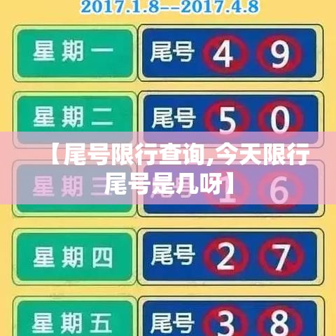 【尾号限行查询,今天限行尾号是几呀】