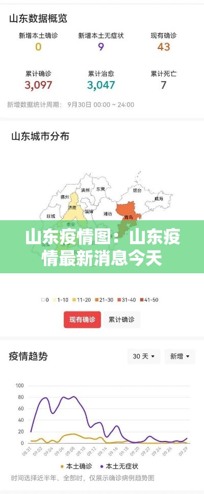 山东疫情图：山东疫情最新消息今天
