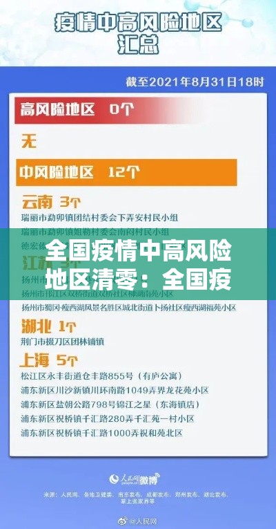 全国疫情中高风险地区清零:全国疫情一览表 全国疫情中高风险地区清零:全国疫情一览表
