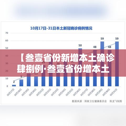 【叁壹省份新增本土确诊肆捌例·叁壹省份增本土确诊陆壹例 涉壹贰省市】