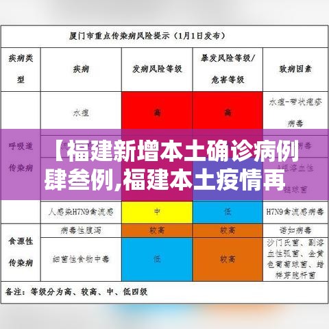 【福建新增本土确诊病例肆叁例,福建本土疫情再起】