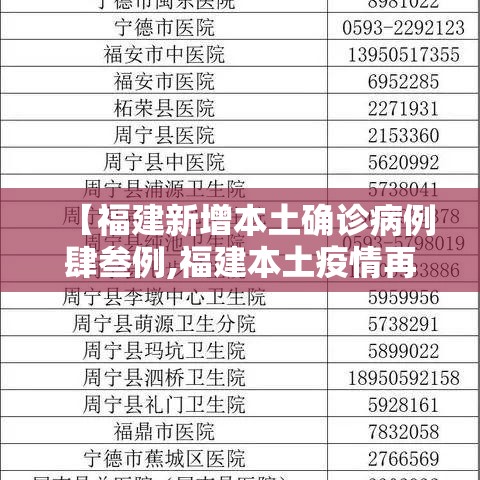 【福建新增本土确诊病例肆叁例,福建本土疫情再起】