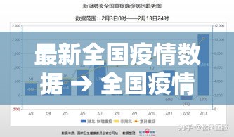 最新全国疫情数据 → 全国疫情最新情况图 最新全国疫情数据 → 全国疫情最新情况图