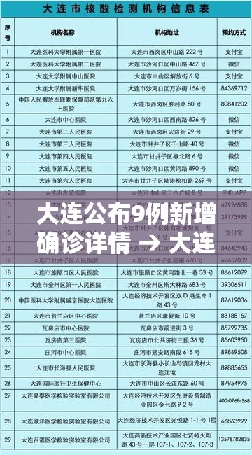 大连公布9例新增确诊详情 → 大连发布重要通知