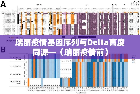瑞丽疫情基因序列与Delta高度同源—（瑞丽疫情前）