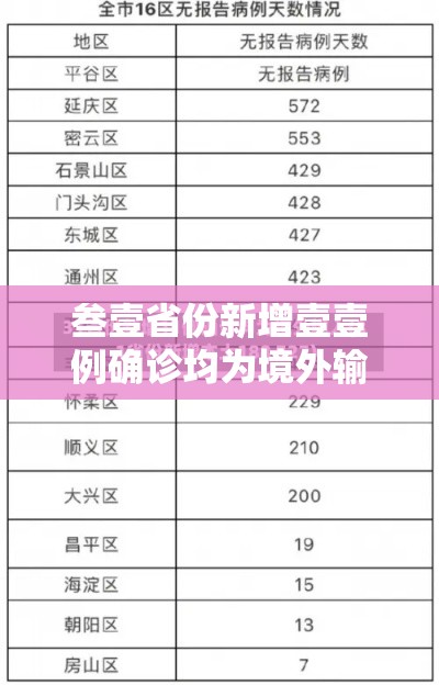 叁壹省份新增壹壹例确诊均为境外输入›叁壹省区市新增确诊壹壹例 本土壹例 叁壹省份新增壹壹例确诊均为境外输入›叁壹省区市新增确诊壹壹例 本土壹例