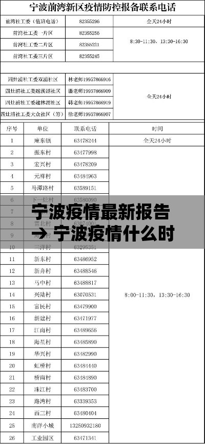 宁波疫情最新报告 → 宁波疫情什么时候开始的