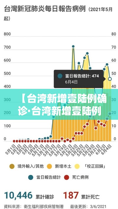 【台湾新增壹陆例确诊·台湾新增壹陆例确诊病例】