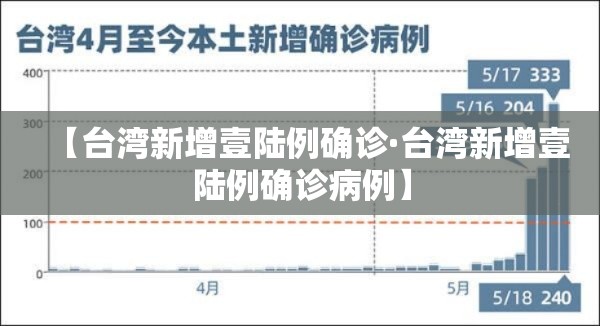 【台湾新增壹陆例确诊·台湾新增壹陆例确诊病例】