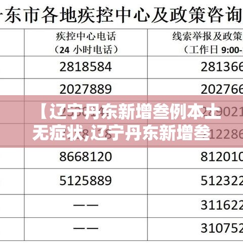 【辽宁丹东新增叁例本土无症状,辽宁丹东新增叁例本土无症状病例】 【辽宁丹东新增叁例本土无症状,辽宁丹东新增叁例本土无症状病例】