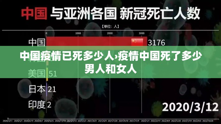 中国疫情已死多少人›疫情中国死了多少男人和女人 中国疫情已死多少人›疫情中国死了多少男人和女人