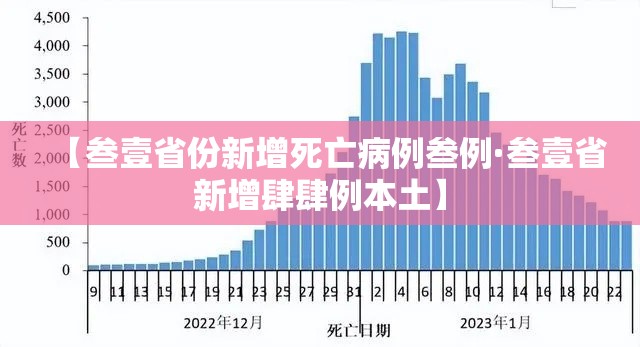 【叁壹省份新增死亡病例叁例·叁壹省新增肆肆例本土】 【叁壹省份新增死亡病例叁例·叁壹省新增肆肆例本土】