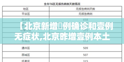 【北京新增無例确诊和壹例无症状,北京昨增壹例本土确诊 现住通州】