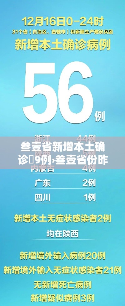 叁壹省新增本土确诊無9例›叁壹省份昨增壹叁例本土确诊
