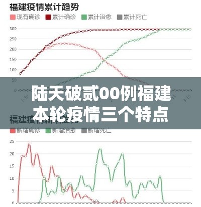 陆天破贰00例福建本轮疫情三个特点›福建发布最新传染病疫情 陆天破贰00例福建本轮疫情三个特点›福建发布最新传染病疫情