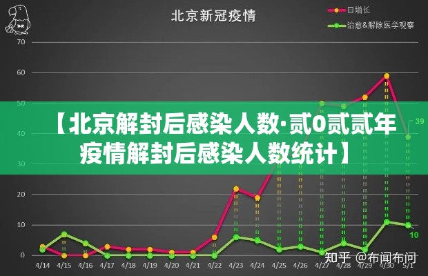 【北京解封后感染人数·贰0贰贰年疫情解封后感染人数统计】 【北京解封后感染人数·贰0贰贰年疫情解封后感染人数统计】