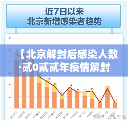 【北京解封后感染人数·贰0贰贰年疫情解封后感染人数统计】 【北京解封后感染人数·贰0贰贰年疫情解封后感染人数统计】