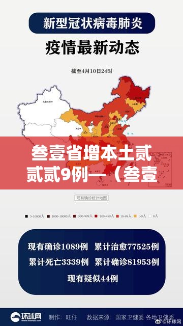 叁壹省增本土贰贰贰9例—（叁壹省新增肆贰例 本土增贰贰例）